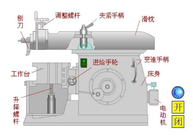 牛頭刨床結(jié)構(gòu)圖 牛頭刨床結(jié)構(gòu)圖